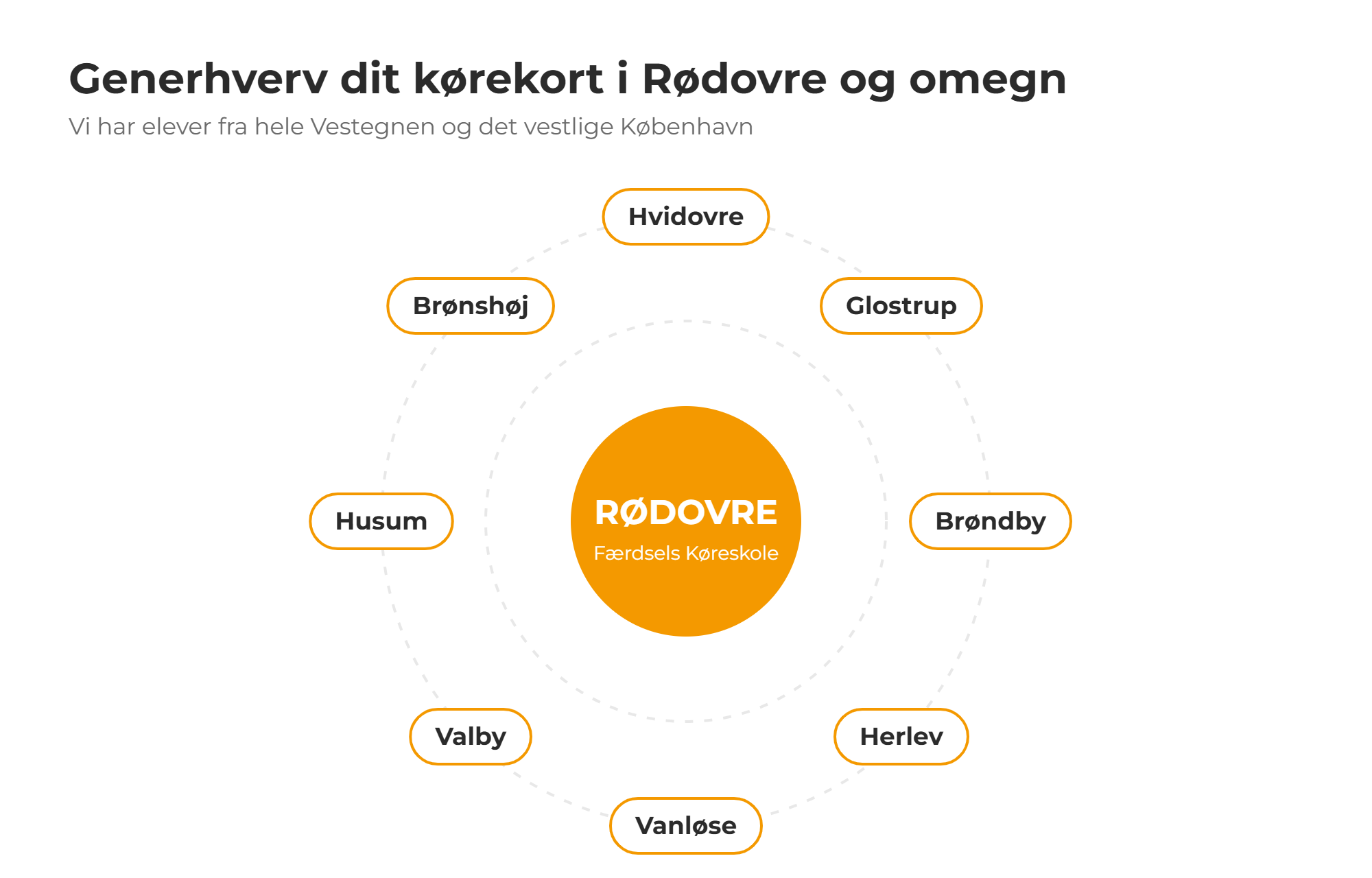 Færdsels Køreskole i Rødovre dækker generhvervelse af kørekort i Hvidovre, Glostrup, Brøndby, Herlev, Vanløse, Valby, Husum og Brønshøj